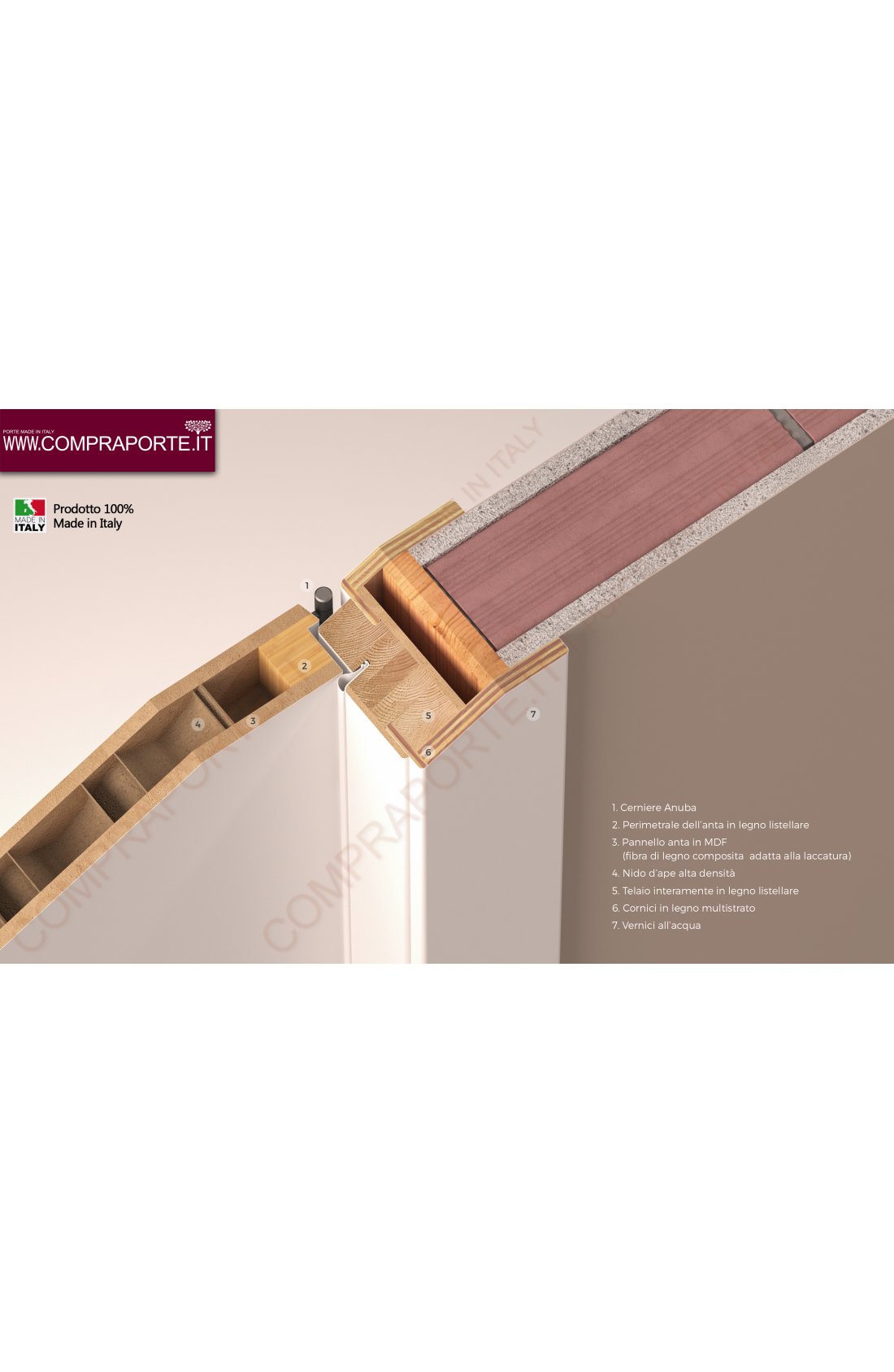 COMPOSIZIONE DEI MATERIALI